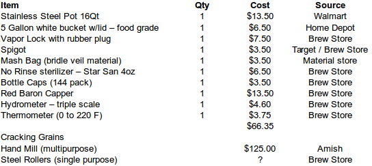 Table of parts to the pico-brewery